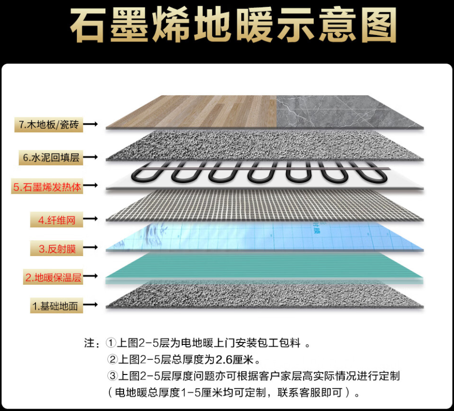 固原地区 石墨烯电地暖公司哪家好？施工质量核心标准